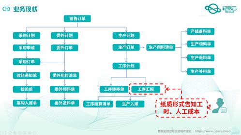 金蝶云星空與MES系統(tǒng)深度集成對(duì)接案例全公開(kāi)