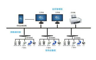 智慧工廠邊緣計算系統與躍啟工業節能系統的信息系統集成服務