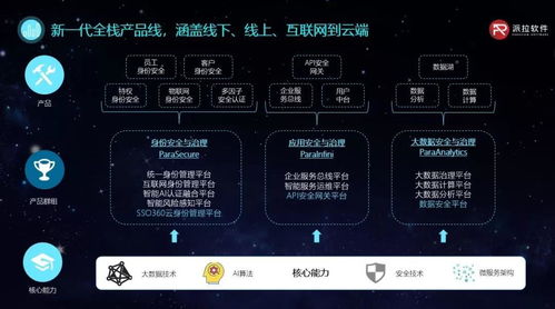 年營收過億 身份安全領域的隱形冠軍