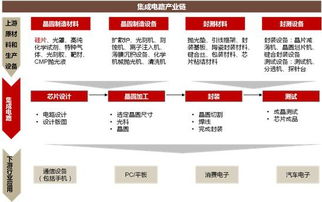 國(guó)產(chǎn)芯片大爆發(fā) 自主可控主題起爆點(diǎn)在即，信息系統(tǒng)集成服務(wù)個(gè)股名單請(qǐng)笑納