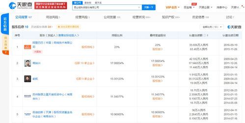 思必馳科技公司注冊(cè)資本大幅增長(zhǎng)620% 背后阿里、聯(lián)想等資本巨頭持續(xù)看好